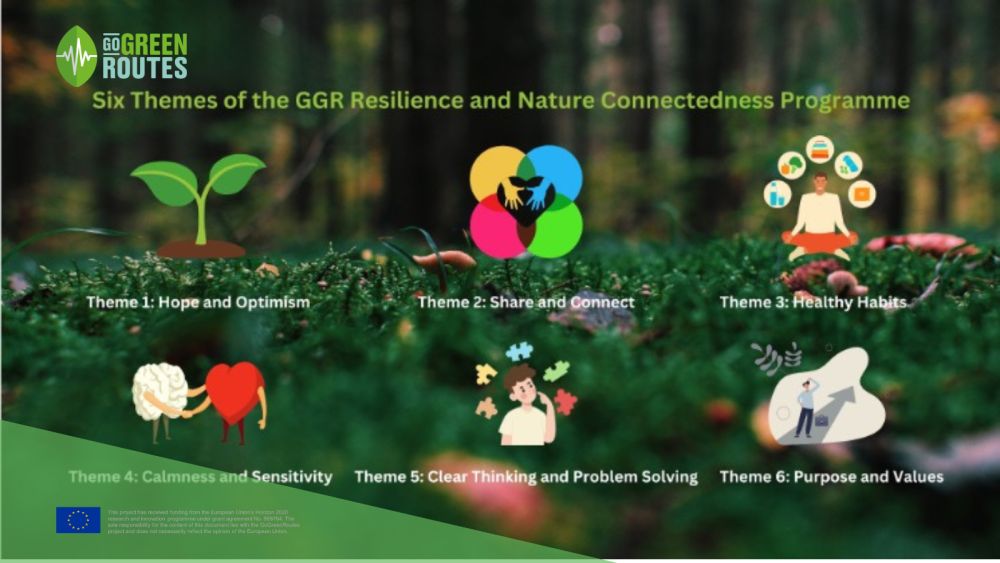 New mobile application promotes psychological resilience and nature connectedness in university students