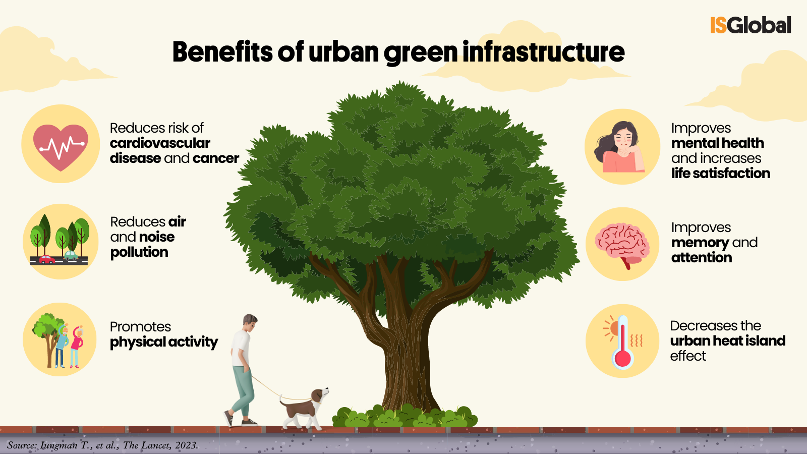 Cooling cities through urban green infrastructure: a health impact assessment of European cities
